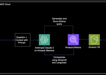 Unlock AWS Value and Utilization insights with generative AI powered by Amazon Bedrock